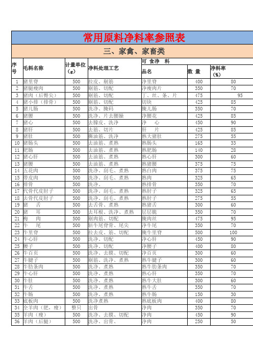 常用原料净料率参照表