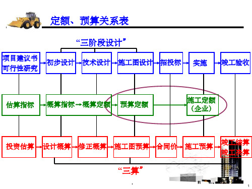 建筑工程定额