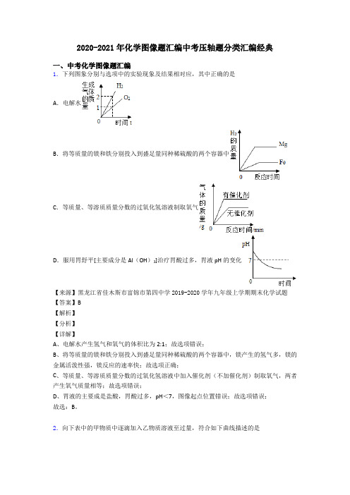 2020-2021年化学图像题汇编中考压轴题分类汇编经典