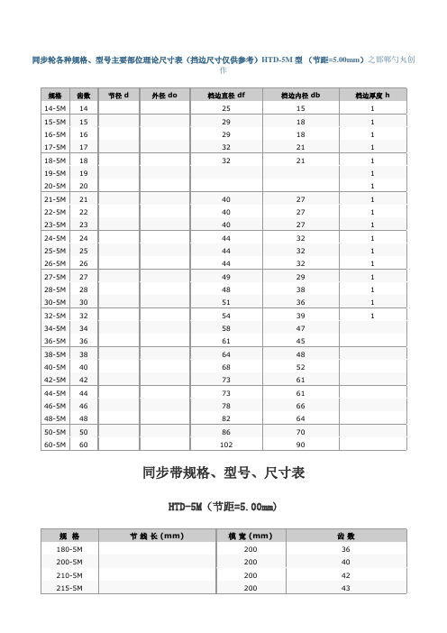 同步带.多楔带规格、型号、尺寸表