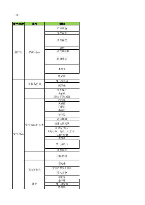 华西附二院待产包及产后使用物品清单(顺产经验整理)