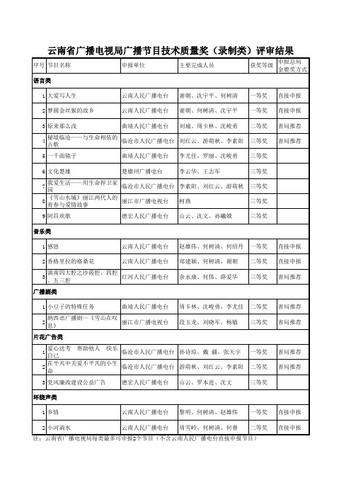 (录制类)评审结果 - 云南省广播电视局