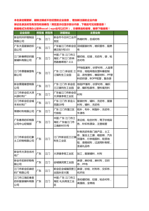 新版广东省江门衬布工商企业公司商家名录名单联系方式大全14家