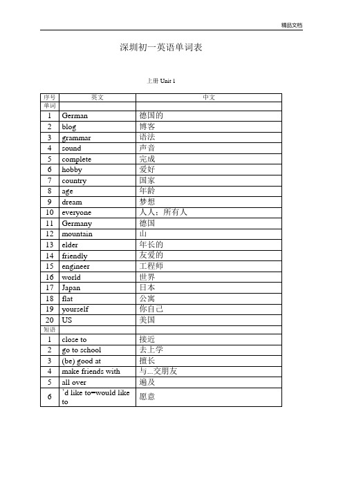 深圳初一英语单词表.doc