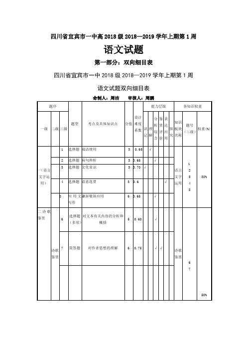 四川宜宾一中高2018级20182019学年上期第1周