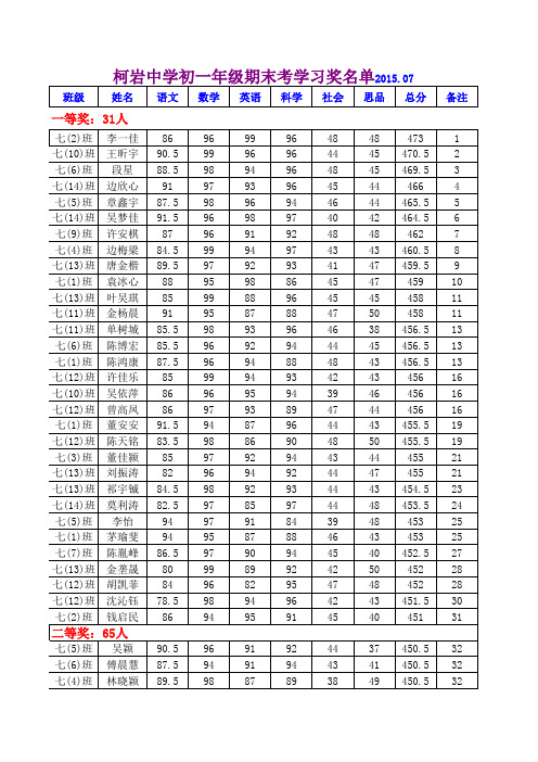 柯岩中学2014学年第二学期期末考试成绩2015.07(初一)