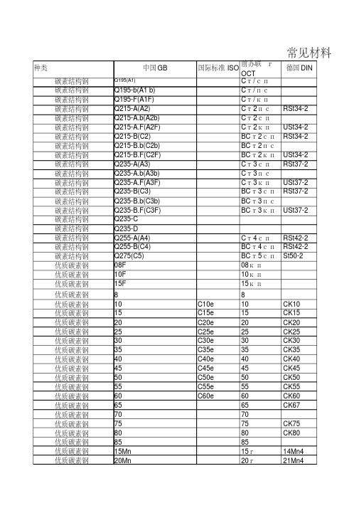 中外金属材料牌号对照表