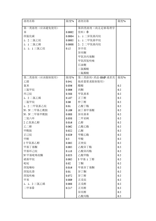 药典溶剂残留标准