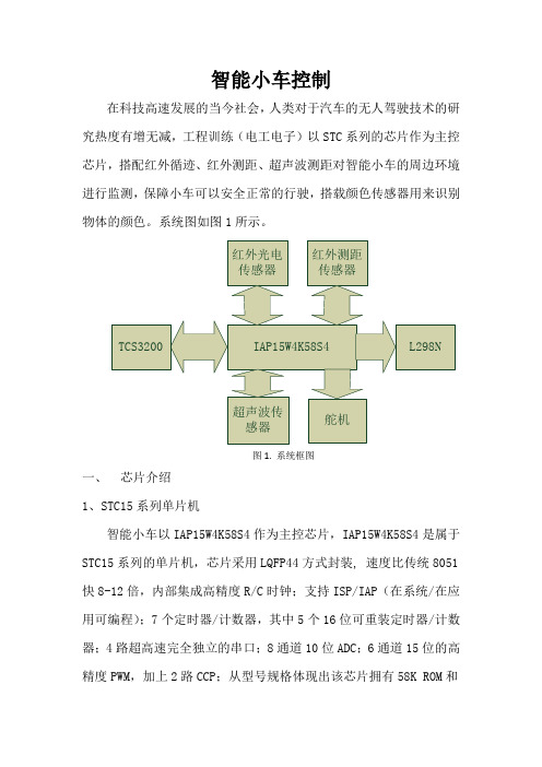 小车控制电路原理图