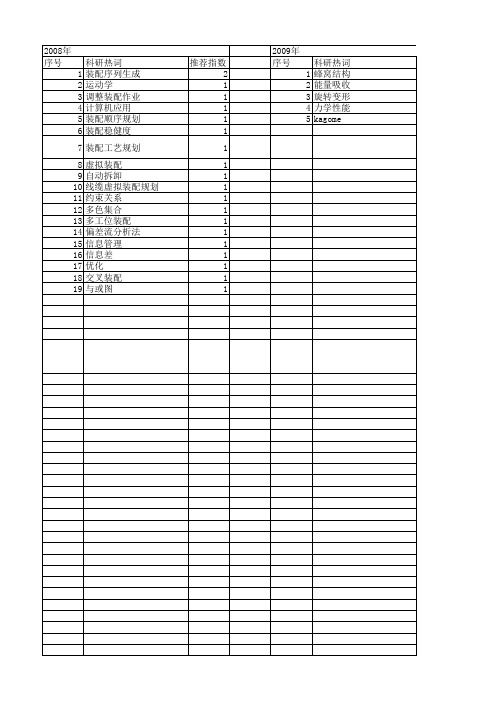 【国家自然科学基金】_装配工艺规划_基金支持热词逐年推荐_【万方软件创新助手】_20140803