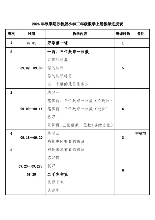 2024年秋学期苏教版小学数学三年级上册教学进度表