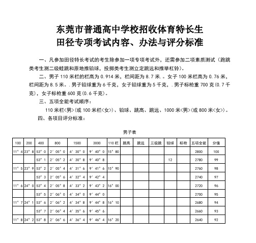 东莞市普通高中学校招收体育特长生 田径专项考试内容、办法与评分