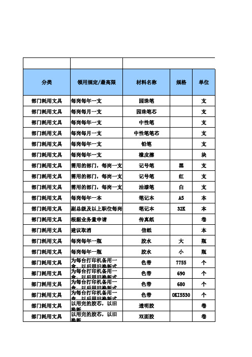 办公用品耗材计划表