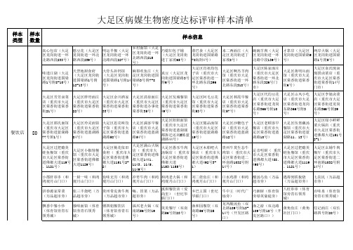 大足区病媒生物密度达标评审样本清单(报)