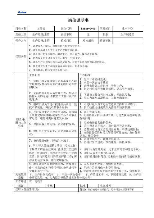 2019-岗位说明书-工段长