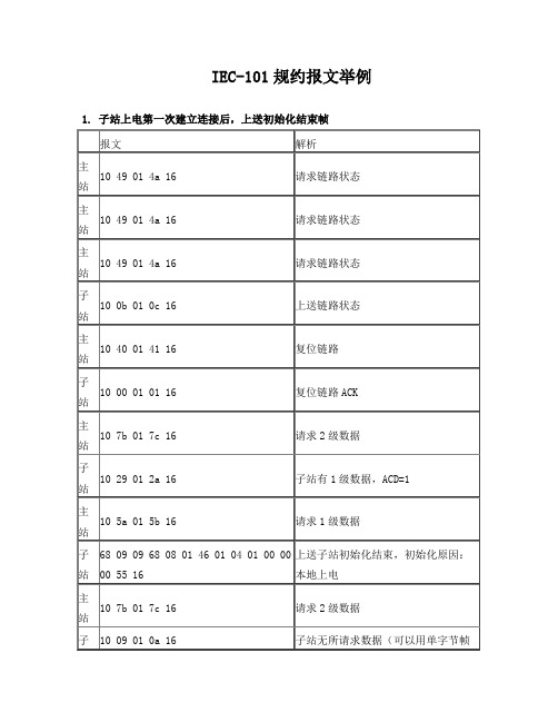 IEC101规约报文解析举例