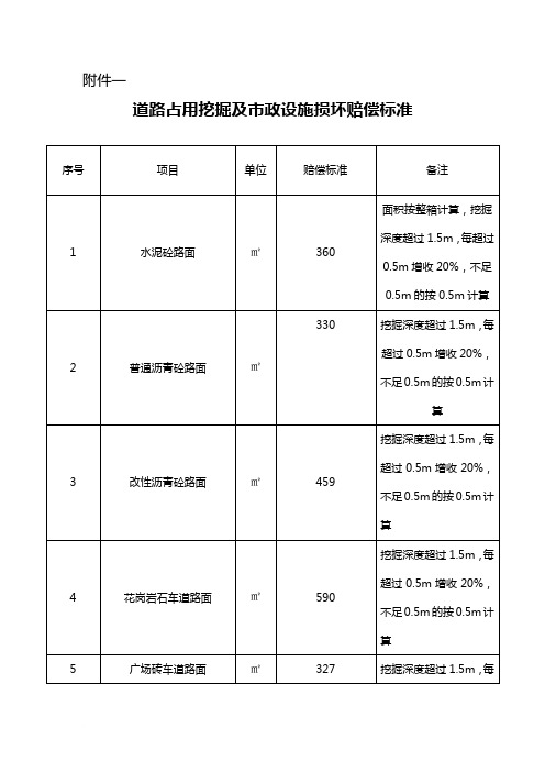 道路占用挖掘及市政设施损坏赔偿标准