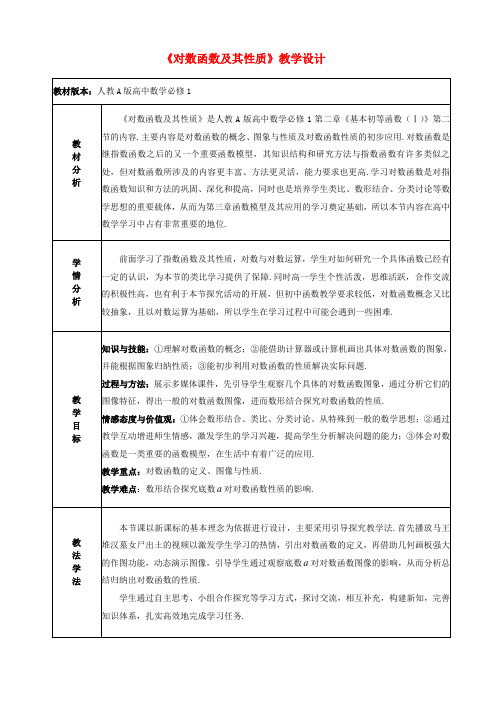 高中数学 2.2.2对数函数及其性质发教学设计 新人教A版必修1