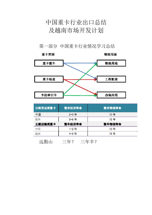 中国重卡行业出口总结及市场开发计划(原创待完善)