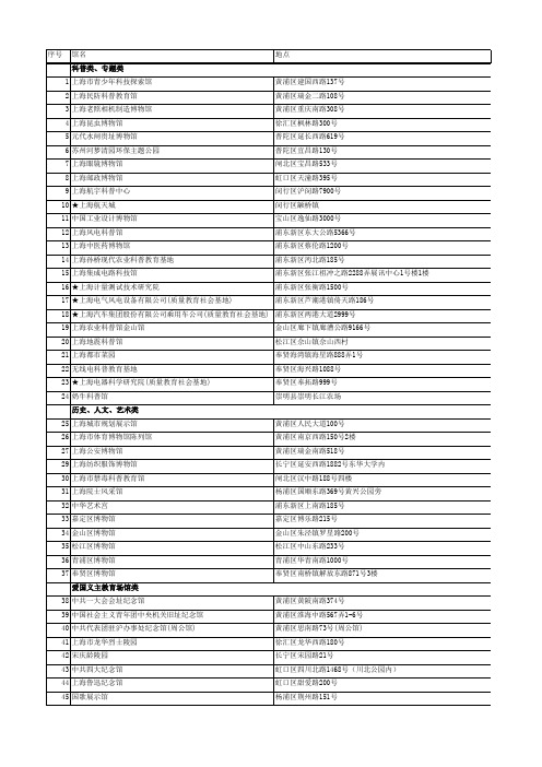 “刷电子学生证”玩转78家社会场馆