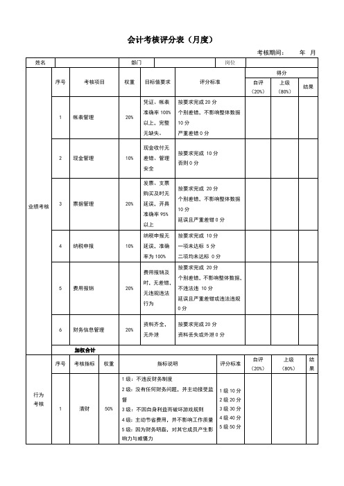 会计考核评分表(最新整理)