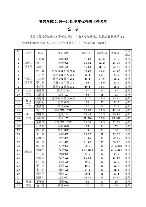 嘉兴学院2010—2011学年优秀班主任名单