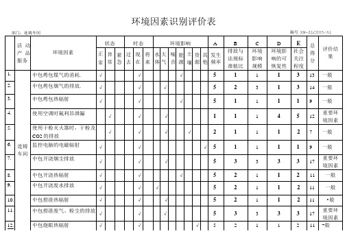 连铸车间环境因素识别评价表