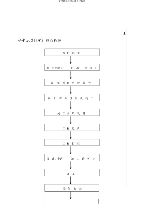 工程建设项目实施总流程图