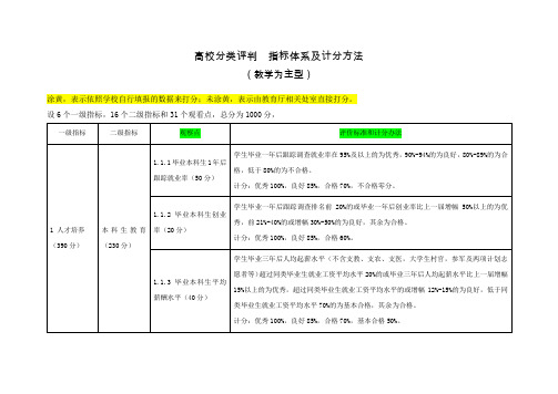 高校分类评判指标体系及计分方法