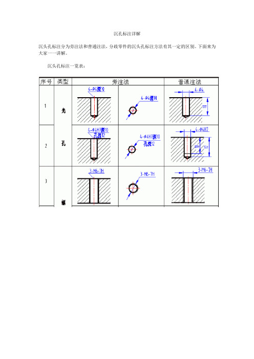 沉孔的标注,沉头孔标注详解