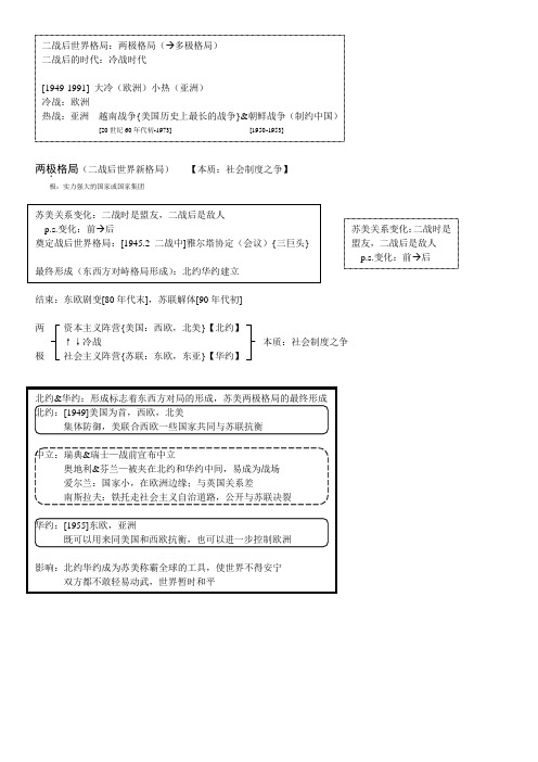 二战后世界格局