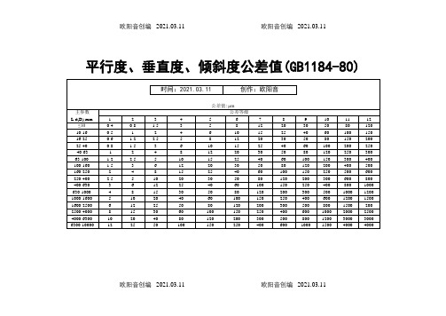 GB1184-80平行度、垂直度、倾斜度公差值之欧阳音创编