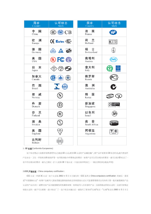 各国认证标志