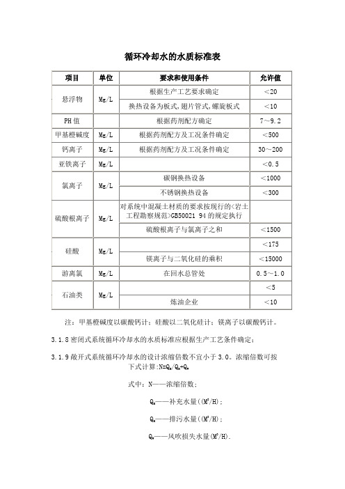 工业循环冷却水水质标准