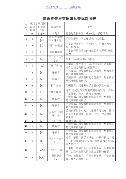 汉语拼音与英语国际音标对照表