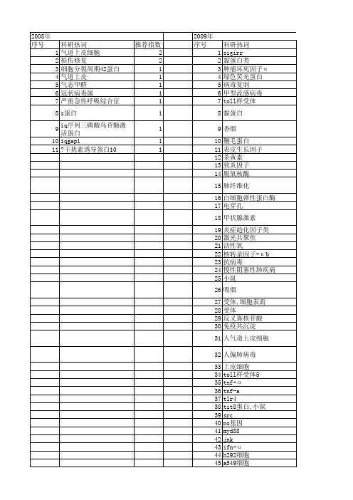 【国家自然科学基金】_人气道上皮细胞_基金支持热词逐年推荐_【万方软件创新助手】_20140802