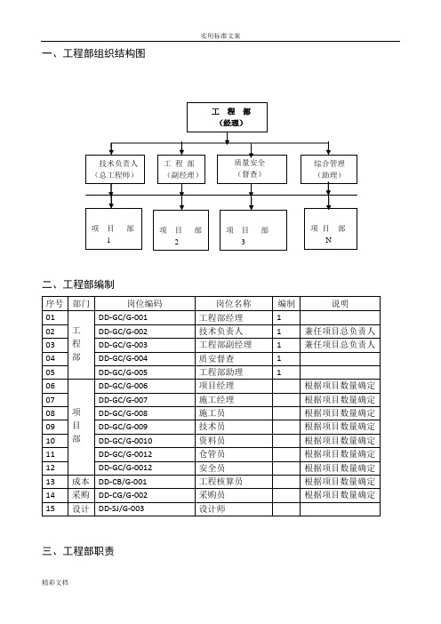 工程的部组织机构及各岗位职责