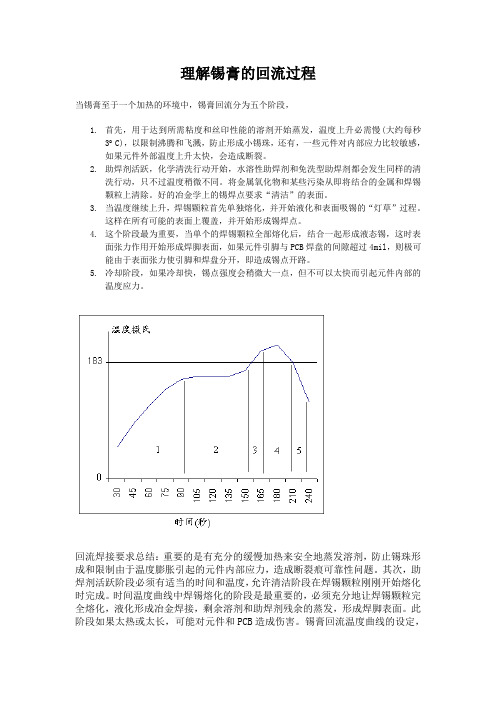 SMT-锡膏的回流过程