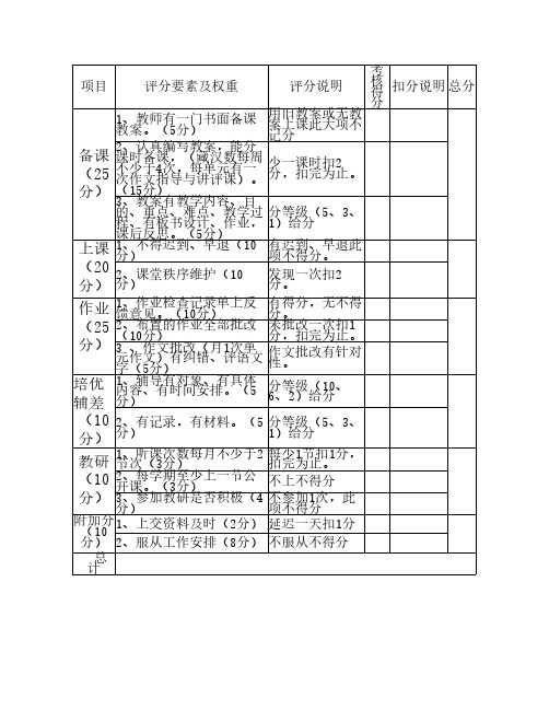 教师月工作量化考核量化表