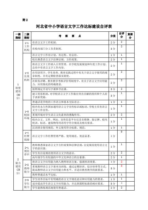 张相小学语言文字工作达标建设 自评表 统计表