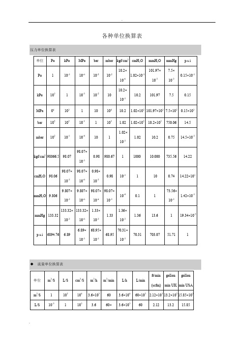 各种单位换算表