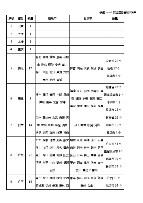 (完整word版)全国各省城市清单