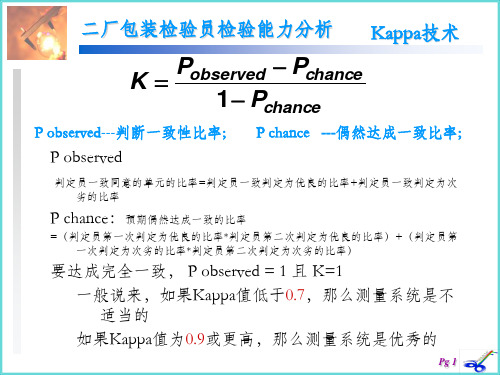 检验员检验能力鉴定-Kappa分析