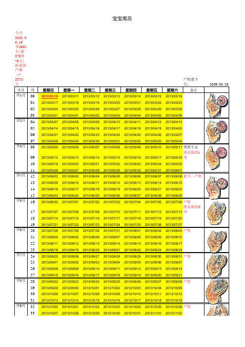 怀孕周期表格