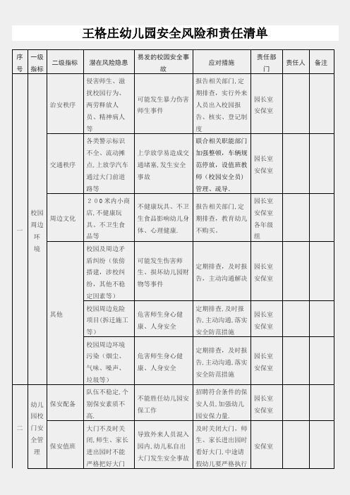 王格庄幼儿园幼儿园安全风险和责任清单