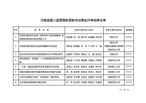 河南省第六届高等教育教学成果奖评审结果名单