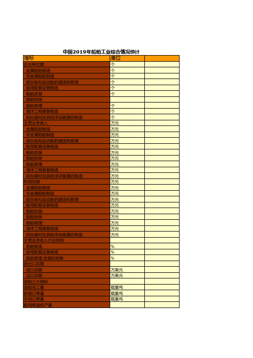 中国船舶工业年鉴2020：中国2019年船舶工业综合情况统计