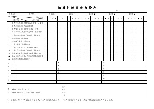 辊样车间机械设备日常点检表---总表1