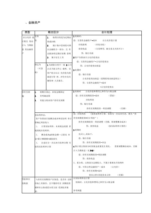 2012中级会计实务笔记表格整理版