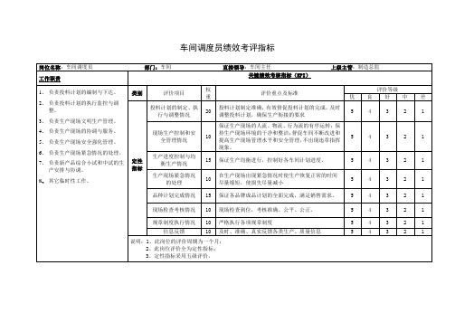 车间调度员绩效考评指标